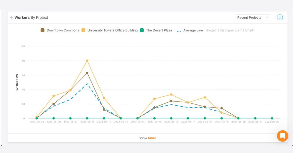 Production insights.