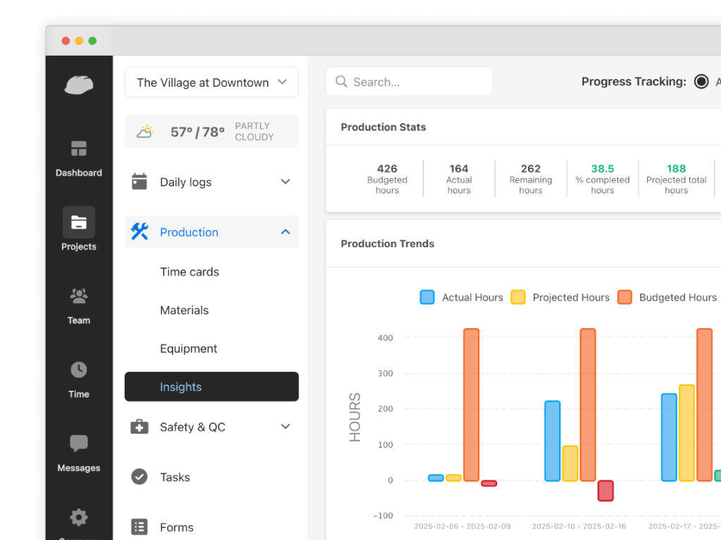 Raken production insights.