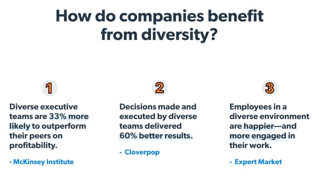 Benefits of diversity infographic.