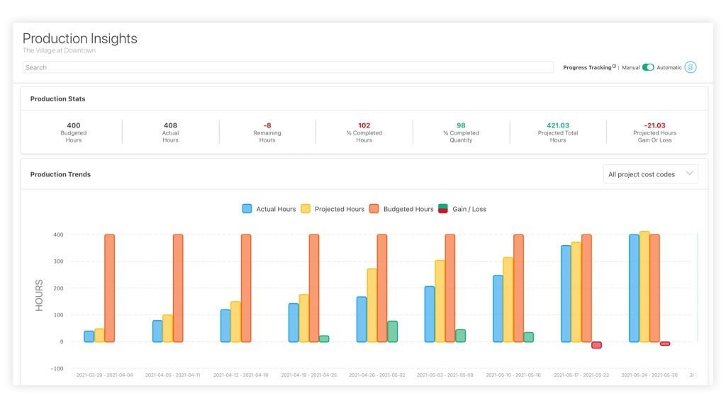 production insights dashboard in Raken.