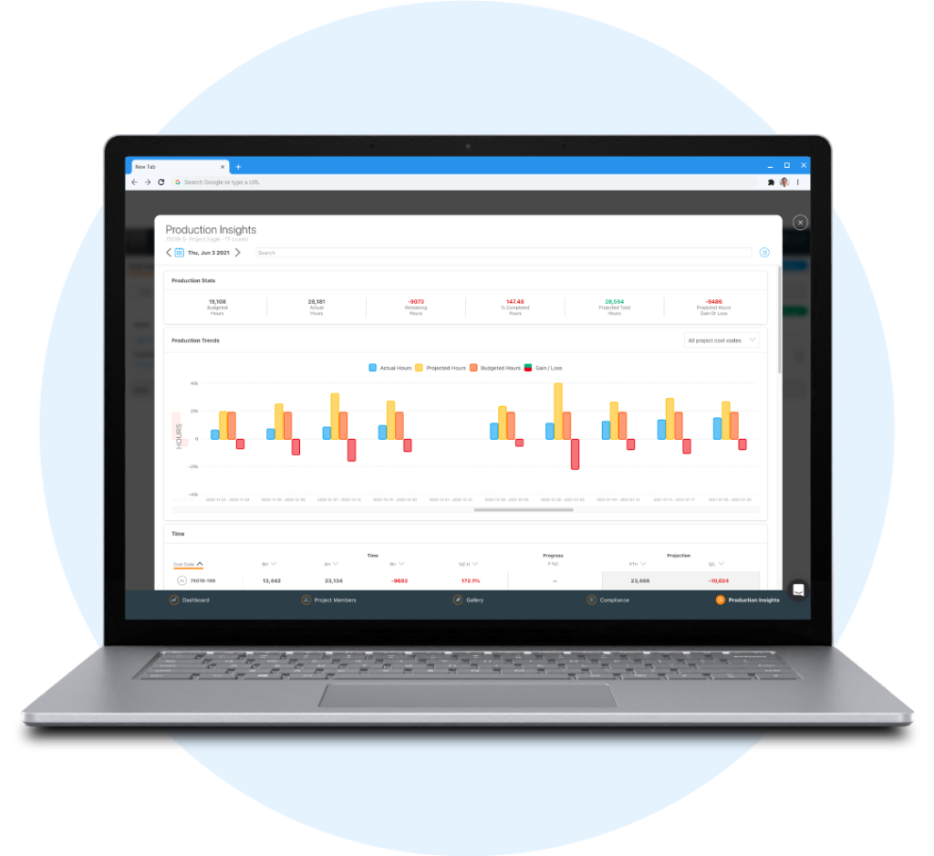 Raken production insights tab shown on laptop.