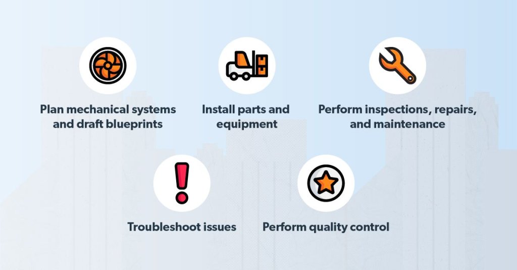 Mechanical contractors responsibilities.