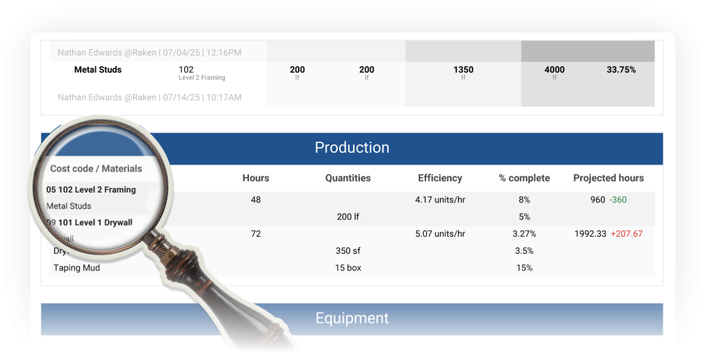 Raken production section on daily reports.