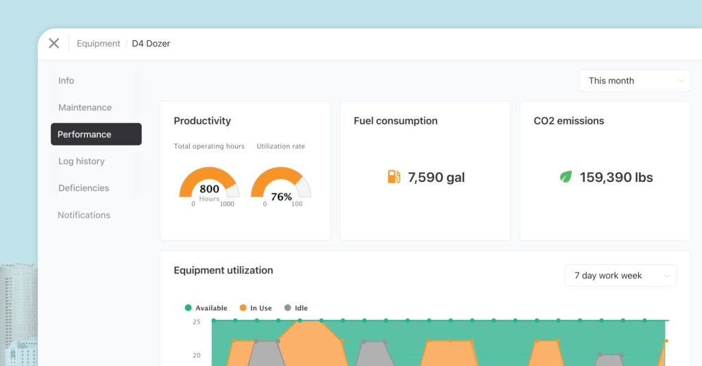 Raken equipment performance monitoring.