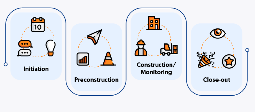 construction process.