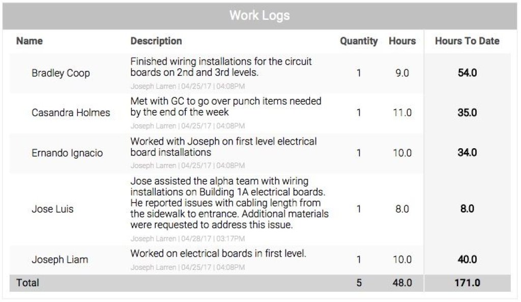 construction daily work log example.