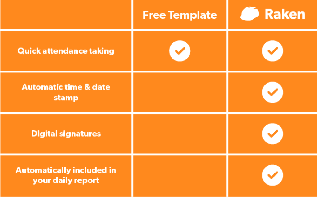 toolbox talk sign in sheet template versus Raken software comparison chart.