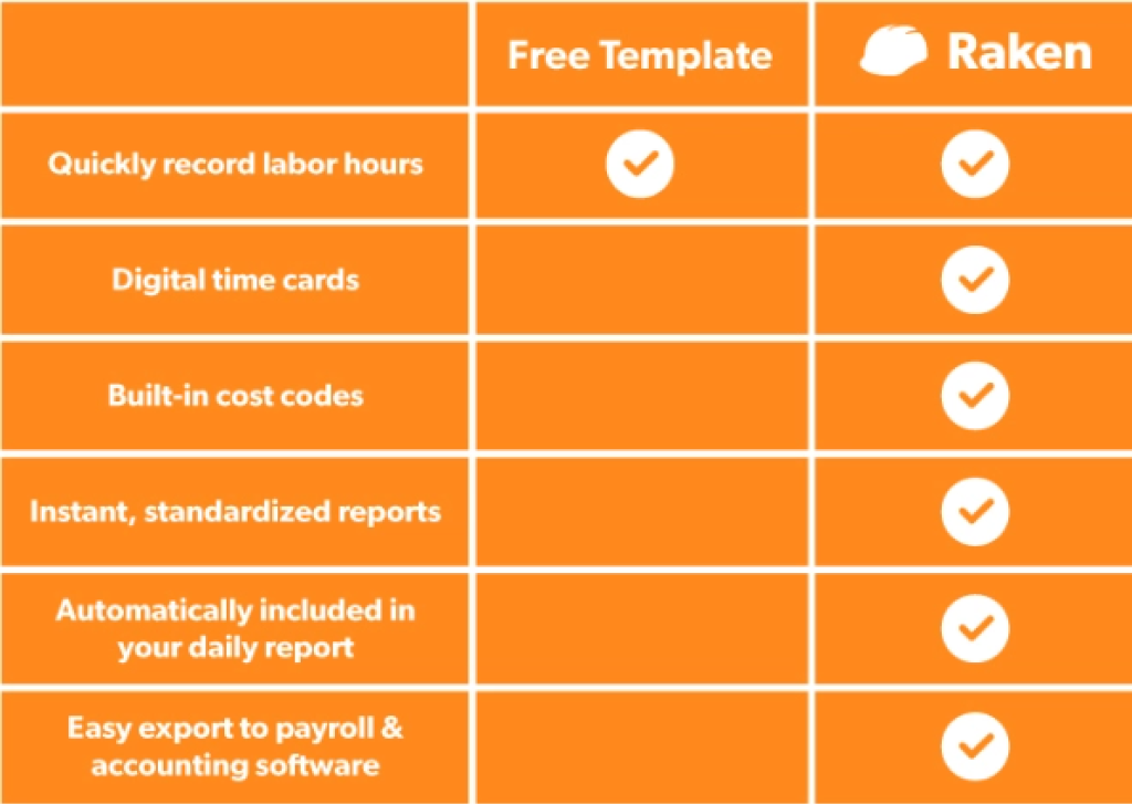 chart comparing free construction timesheet template to Raken software.