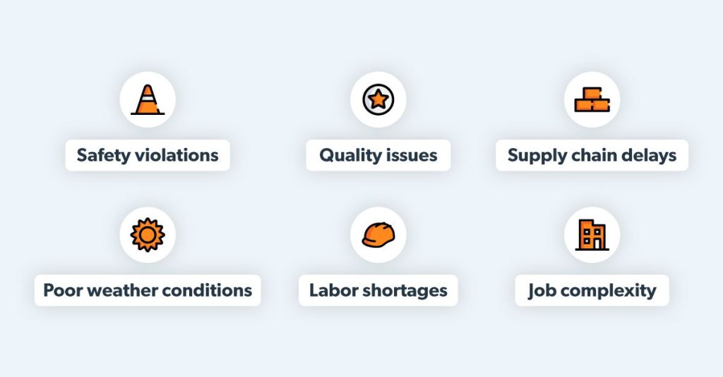 Factors affecting construction productivity.