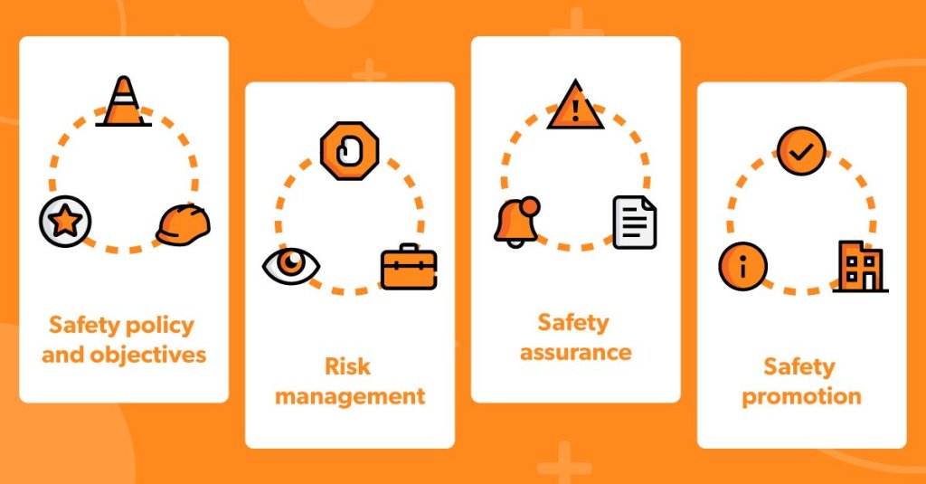 OSHA pillars of safety management.