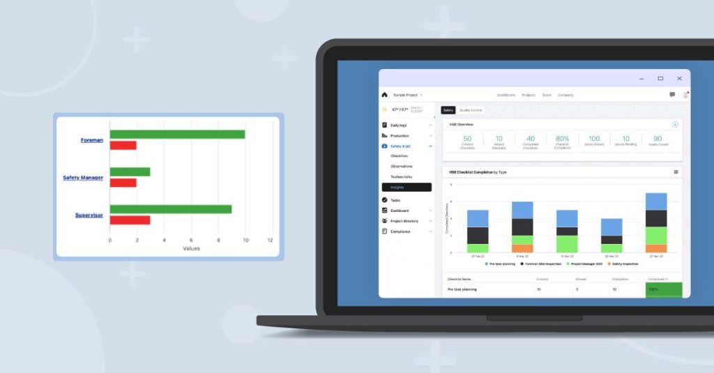 Raken safety dashboard software.