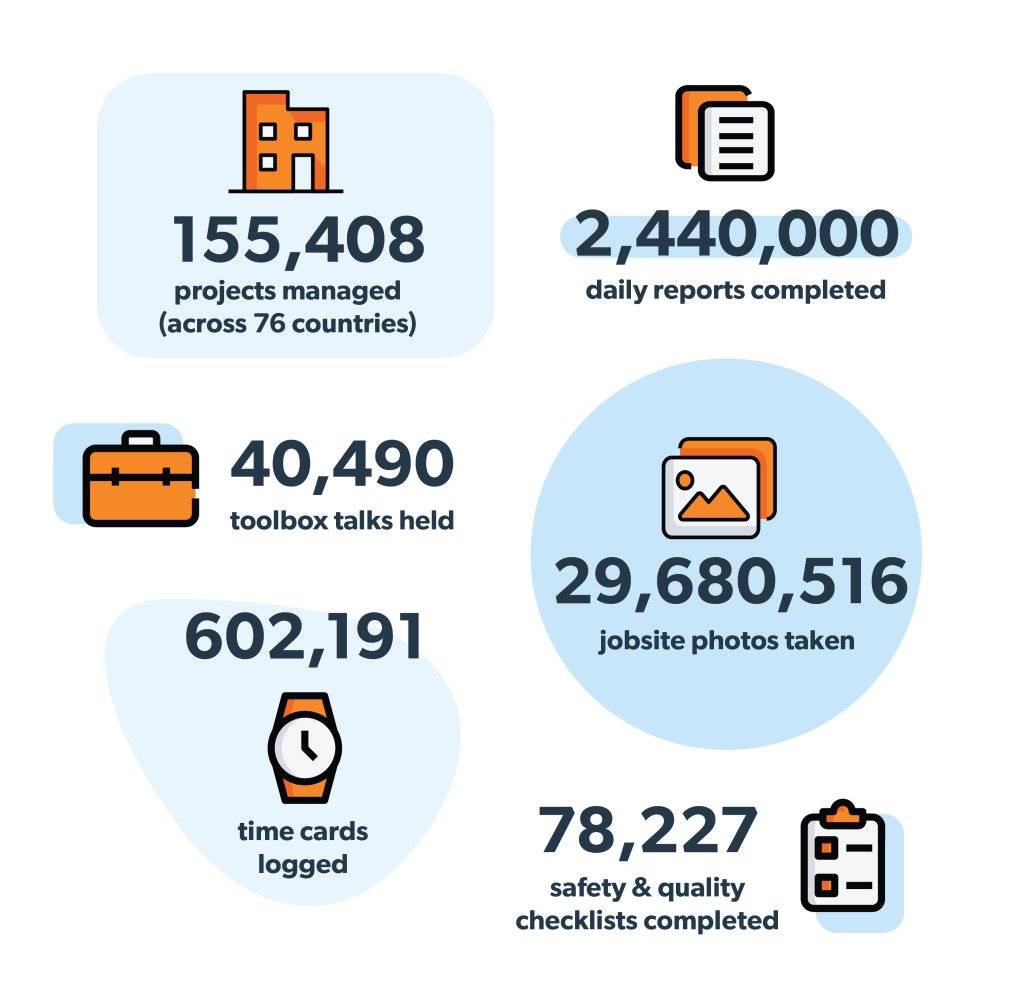 Raken customer highlights infographic.