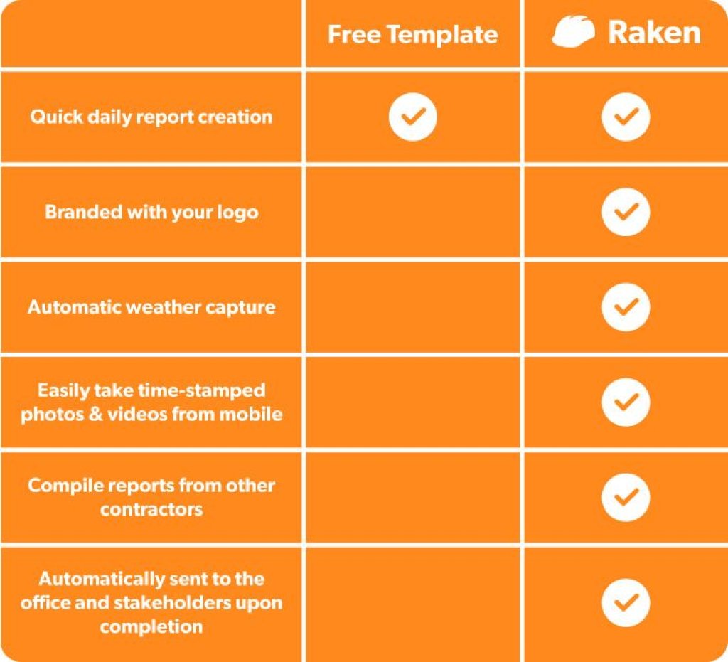 construction daily report template versus Raken software comparison chart.
