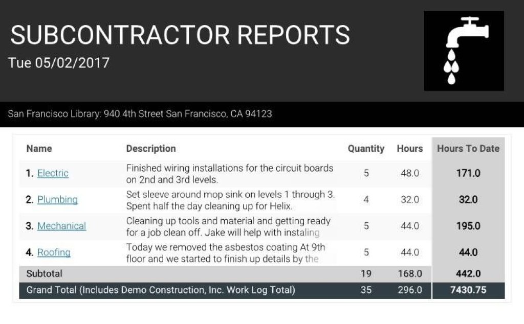 Super Daily Subcontractor report.