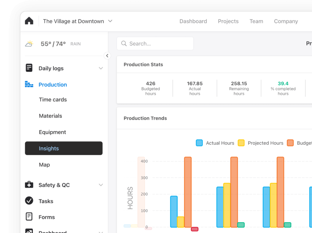 Raken production insights.