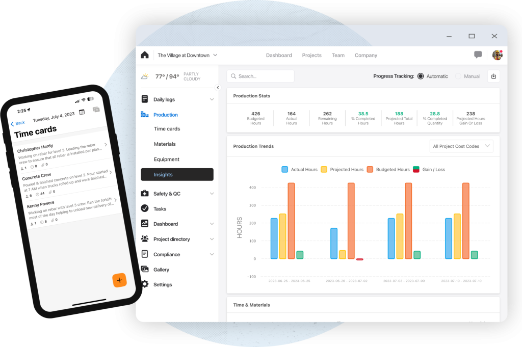 Production insights dashboard in Raken's cloud-based construction software.