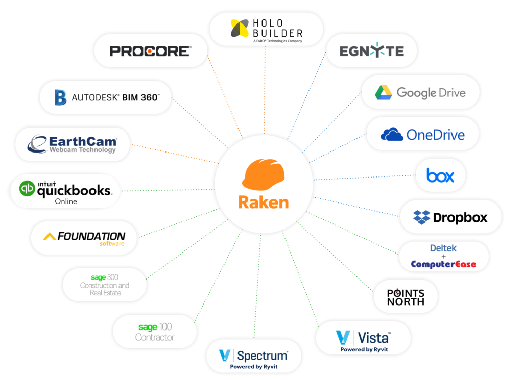 logos of companies Raken integrates with.