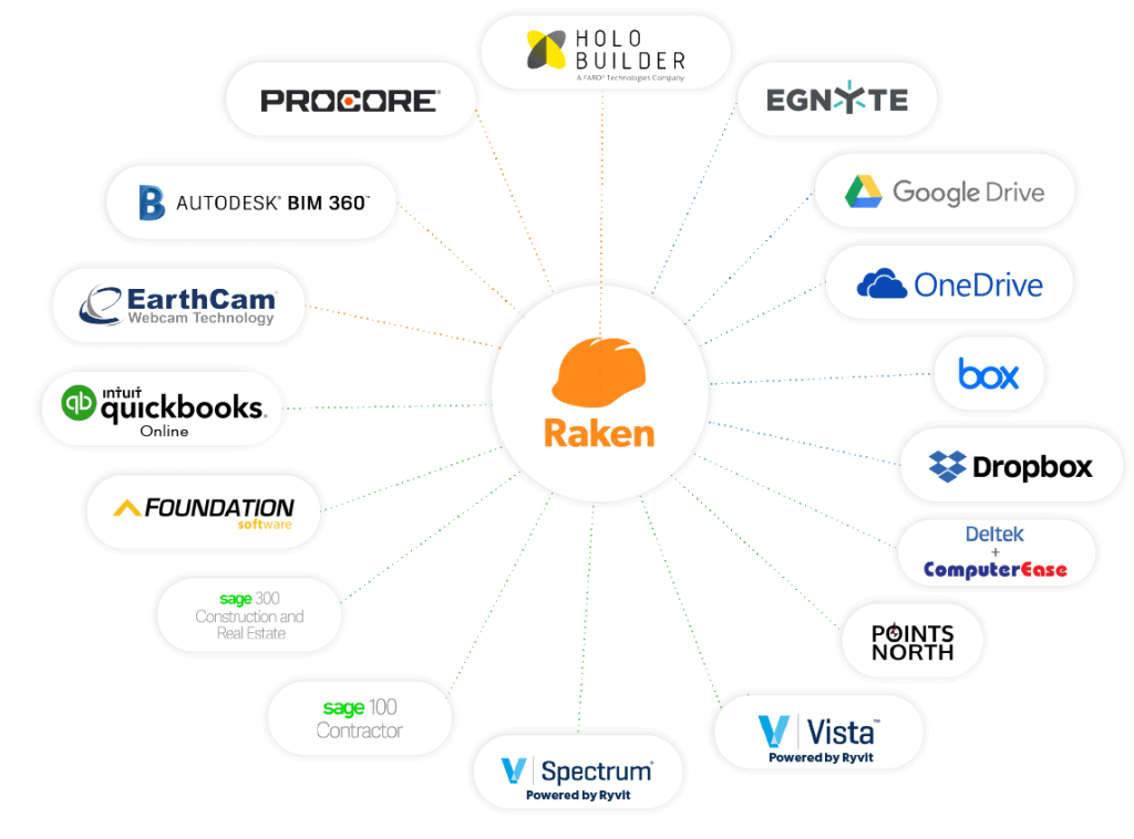 Logos of companies Raken integrates with.