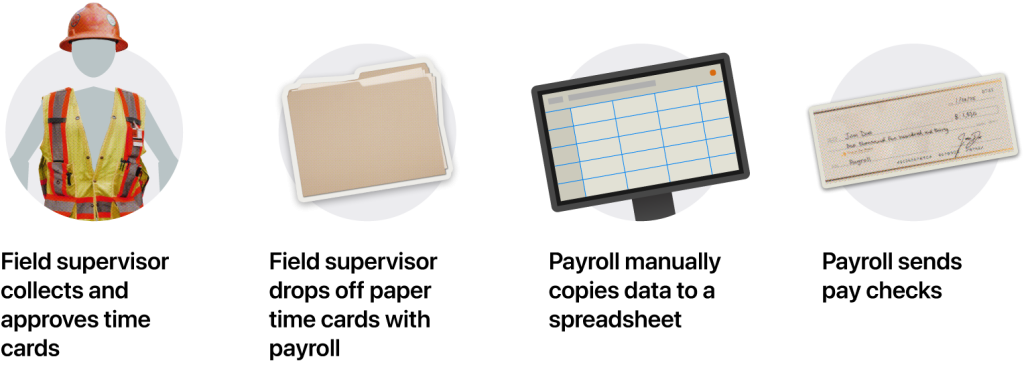 payrol process infographic.