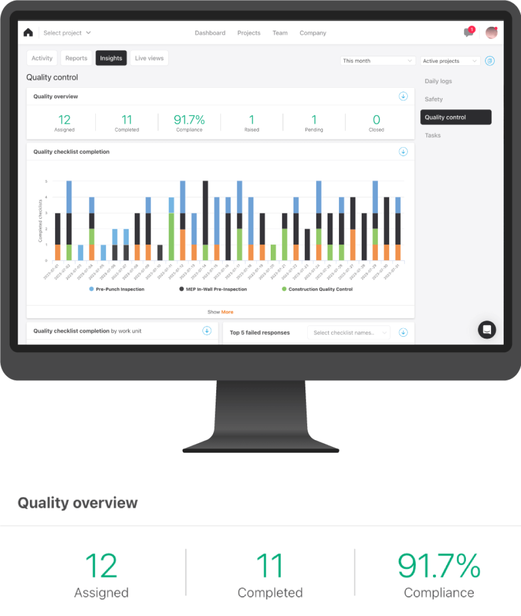 safety dashboards and insights.