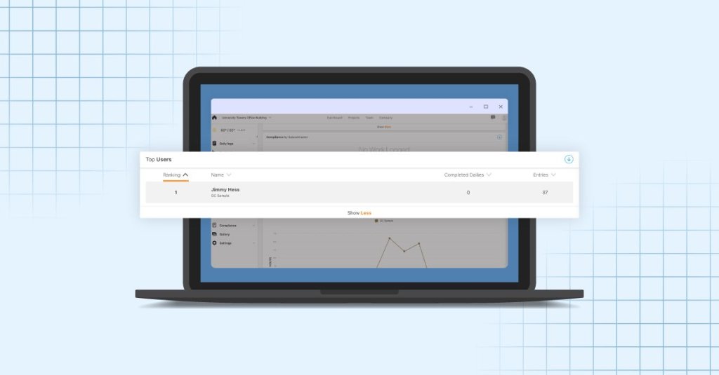 view top users in Raken construction management software.