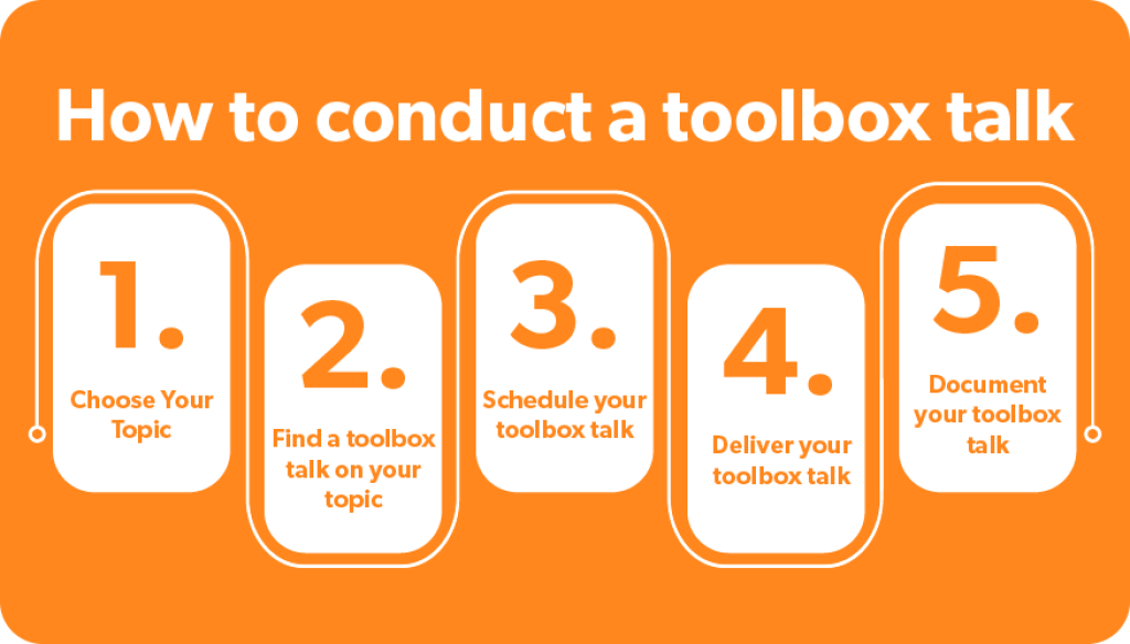 how to conduct a toolbox talk.