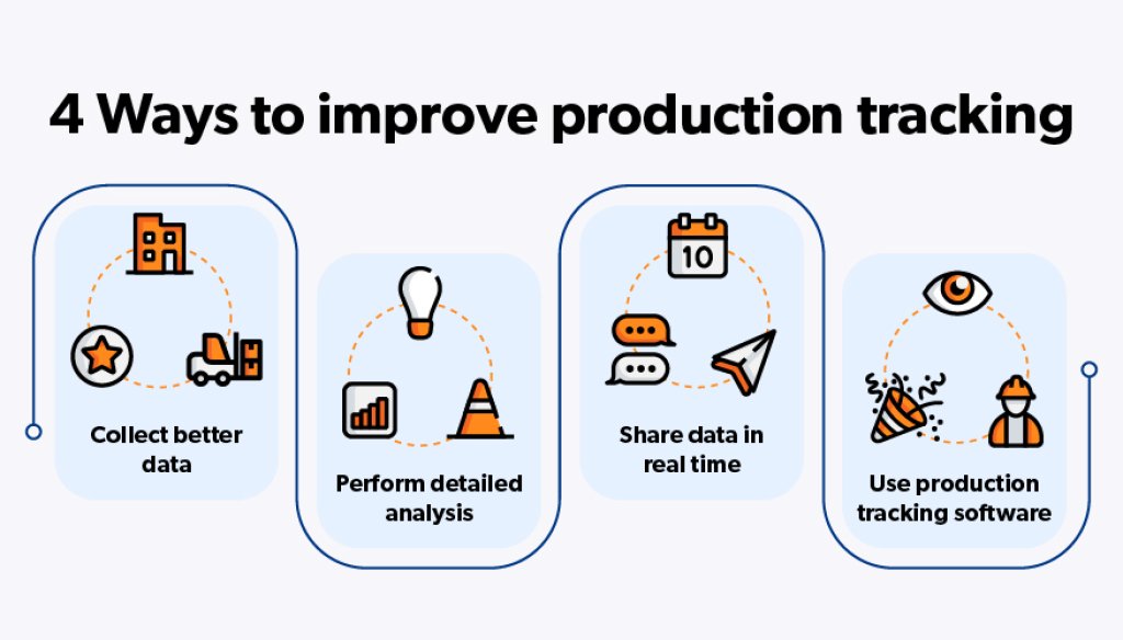 4 ways to improve production tracking graphic.