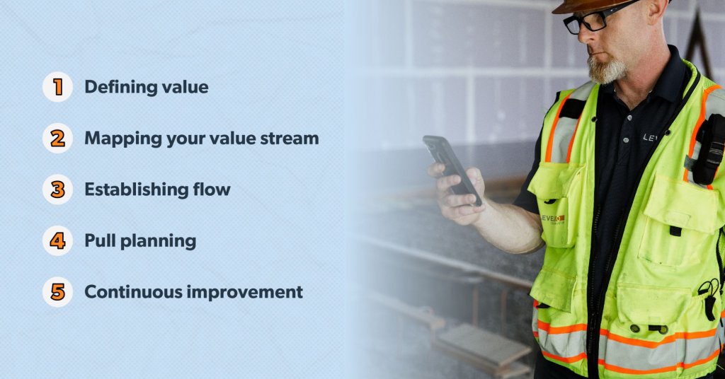 Lean construction principles.