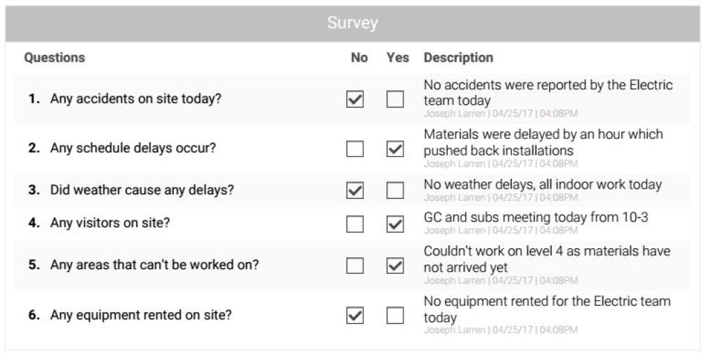 Daily survey section in construction report.
