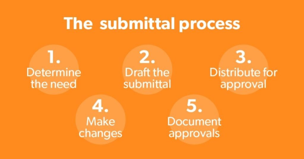 submittal process graphic.