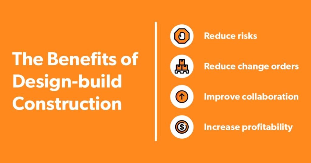 benefits of design-build construction infographic.