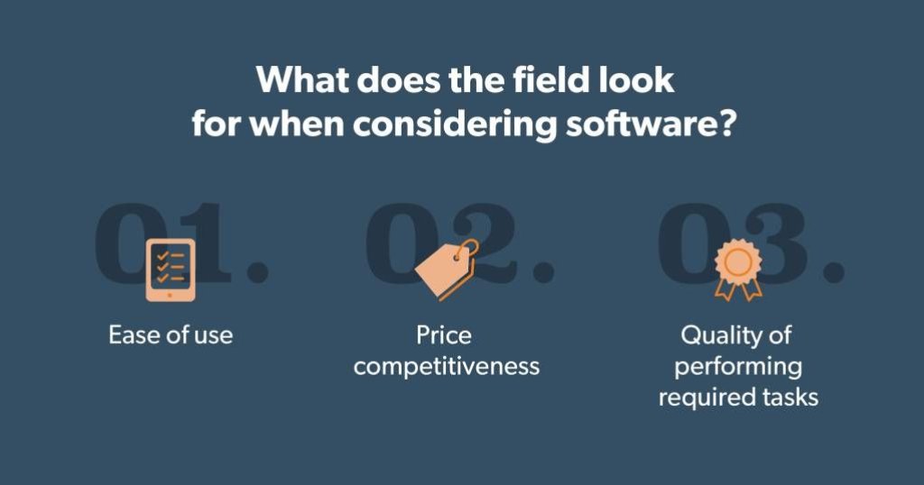 Infographic showing what the field looks at when considering software.
