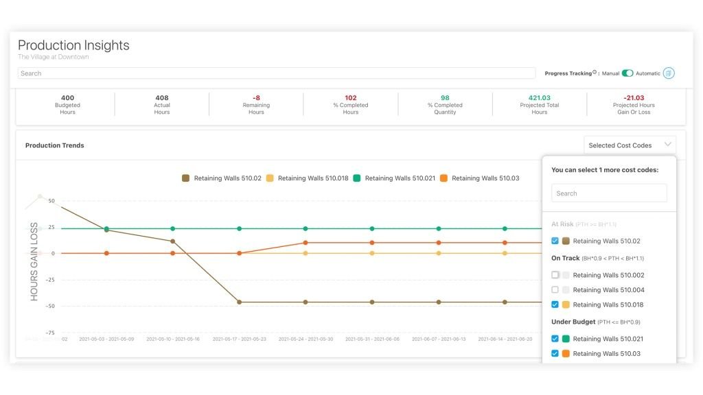 Line charts in production insights.