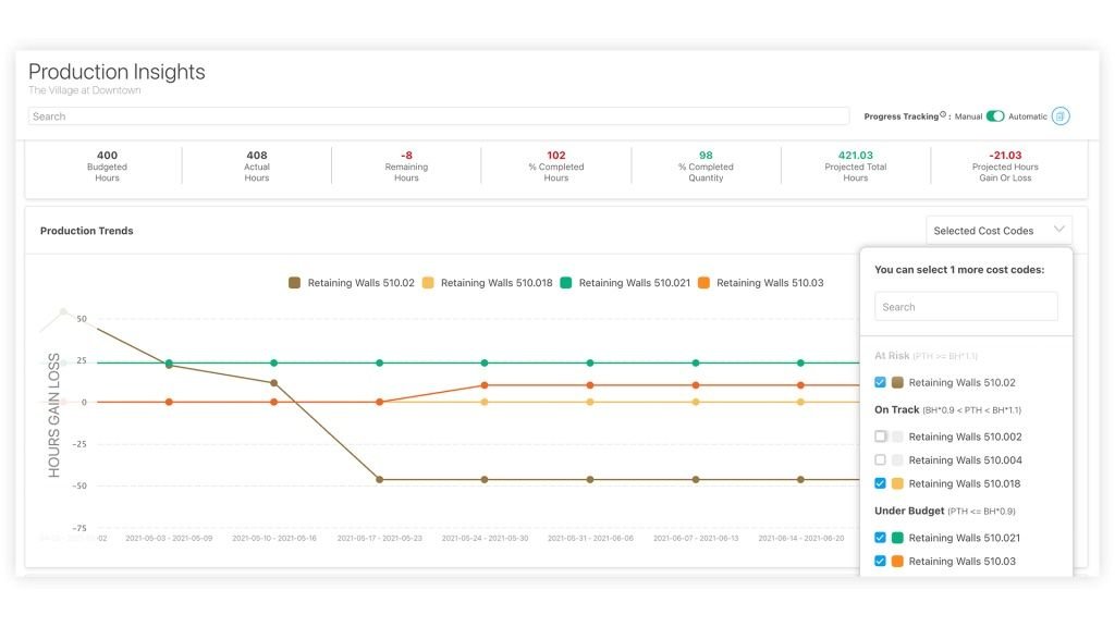 Line charts in production insights.