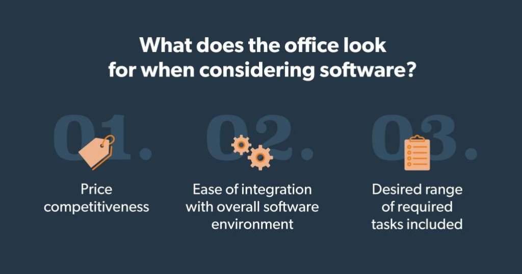 Infographic showing what the office looks at when considering software.