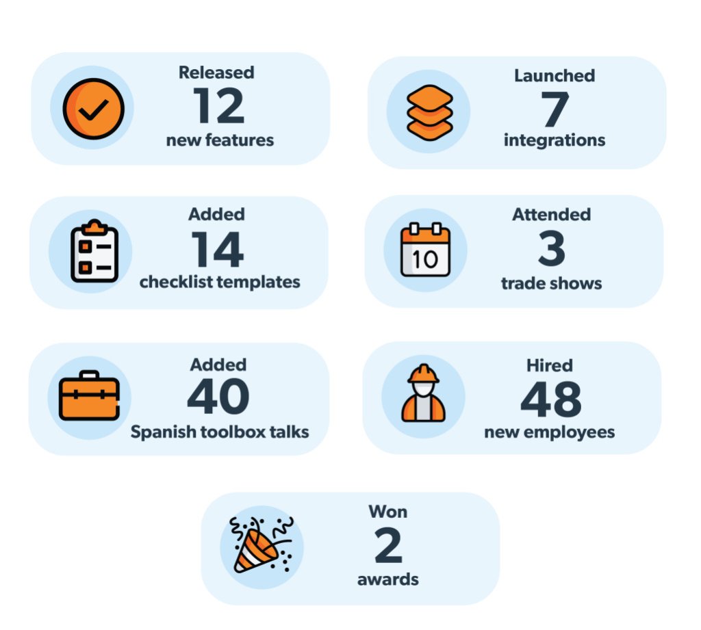 Raken company highlights infographic.
