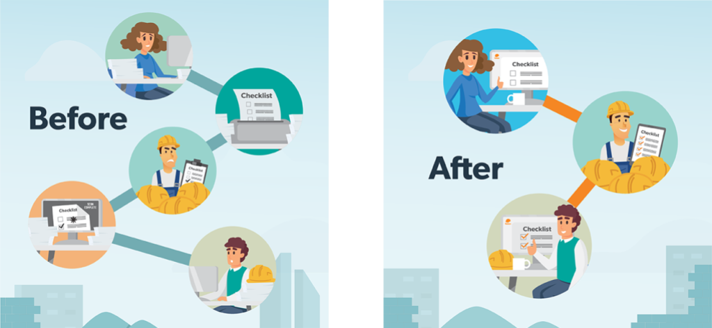 Infographic showing before and after using Raken checklists.