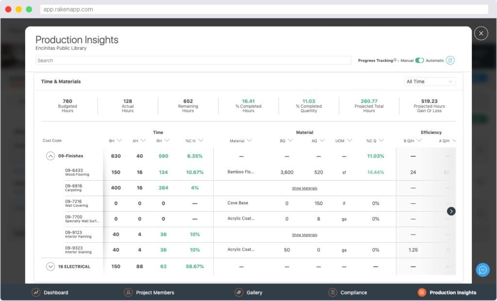 Raken construction management production insightns screenshot.