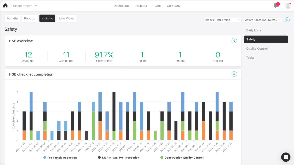 safety insights dashboard on construction safety management software.