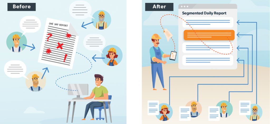 Before and after segmented daily report infographic.